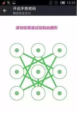 “最不安全密碼”排行榜出爐！快看看你的密碼上榜了嗎？
