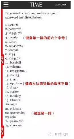 “最不安全密碼”排行榜出爐！快看看你的密碼上榜了嗎？