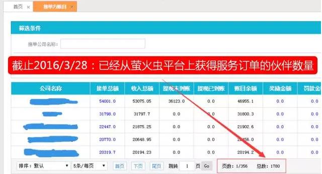 從“人員自聘”到“人員眾包”，傳統(tǒng)IT服務(wù)商的生死穿越