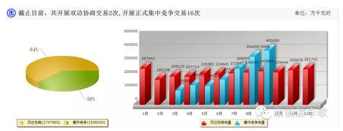 廣東省電改年度小結及2017年形勢分析
