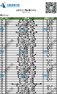 深耕售電之路 <font color=