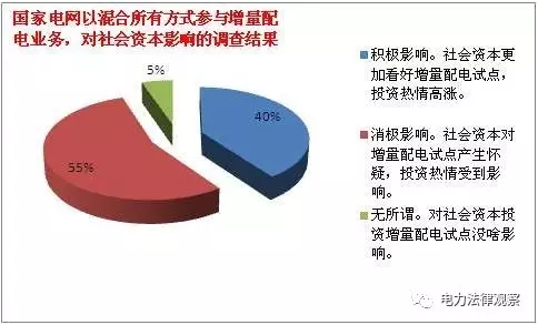 發(fā)改委《通知》有bug？105個配售試點項目業(yè)主需重新認定？
