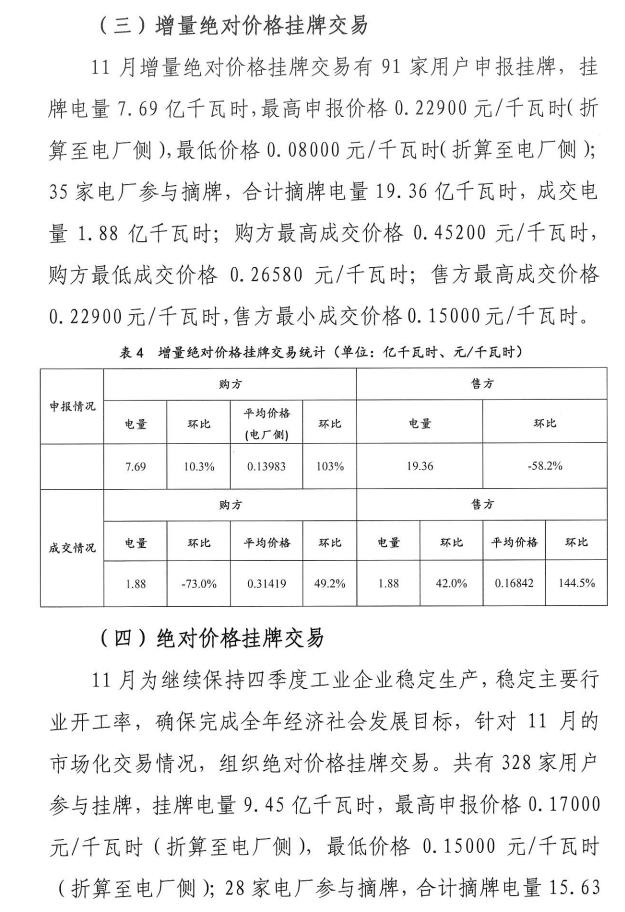 2016年11月云南電力市場(chǎng)化交易簡報(bào)