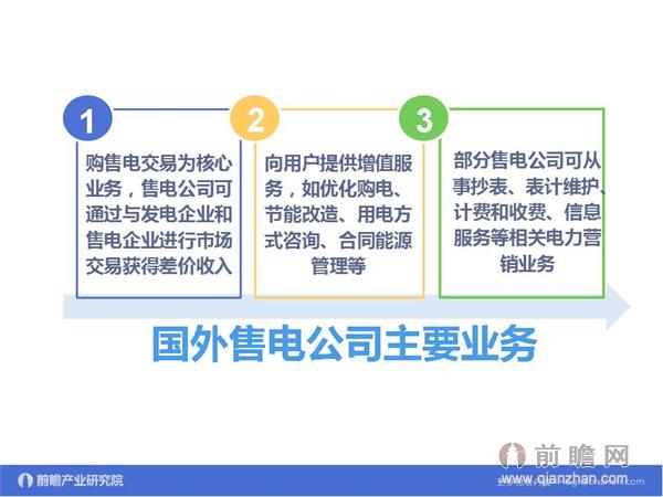 文中數(shù)據(jù)來源:2015-2020年中國售電公司發(fā)展模式與投資戰(zhàn)略規(guī)劃分析報(bào)告 http://bg.qianzhan.com/report/detail/9362d09481d745c1.html