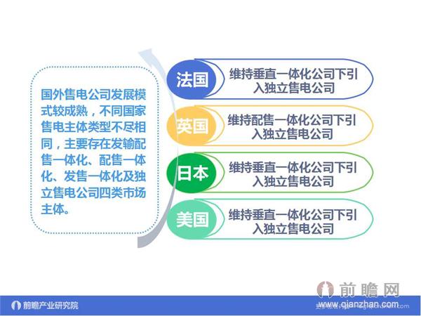文中數(shù)據(jù)來源:2015-2020年中國售電公司發(fā)展模式與投資戰(zhàn)略規(guī)劃分析報(bào)告 http://bg.qianzhan.com/report/detail/9362d09481d745c1.html