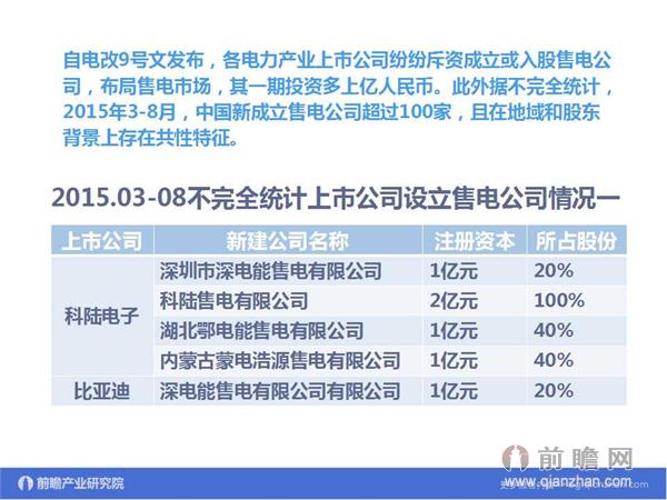 文中數(shù)據(jù)來源:2015-2020年中國售電公司發(fā)展模式與投資戰(zhàn)略規(guī)劃分析報(bào)告 http://bg.qianzhan.com/report/detail/9362d09481d745c1.html