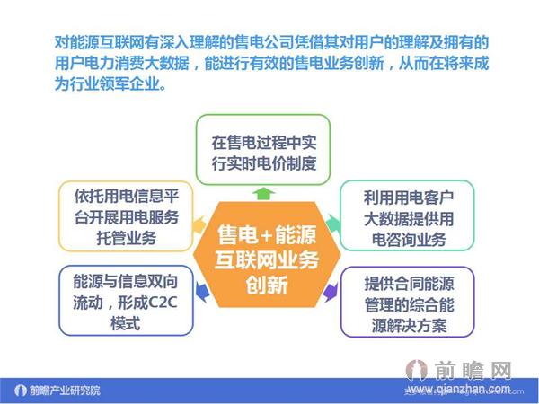 文中數(shù)據(jù)來源:2015-2020年中國售電公司發(fā)展模式與投資戰(zhàn)略規(guī)劃分析報(bào)告 http://bg.qianzhan.com/report/detail/9362d09481d745c1.html