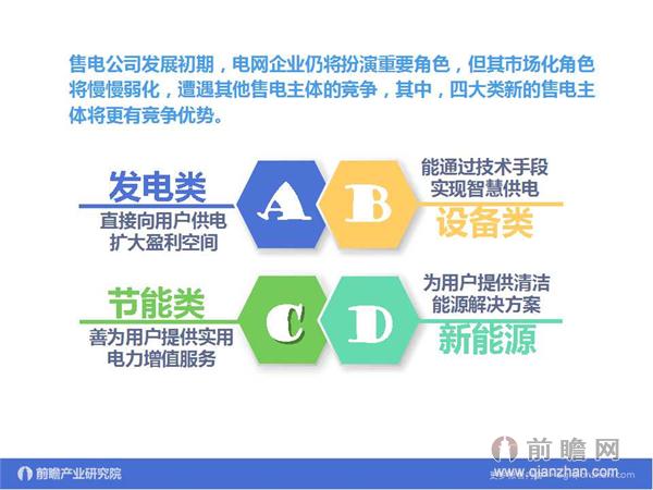 文中數(shù)據(jù)來源:2015-2020年中國售電公司發(fā)展模式與投資戰(zhàn)略規(guī)劃分析報(bào)告 http://bg.qianzhan.com/report/detail/9362d09481d745c1.html