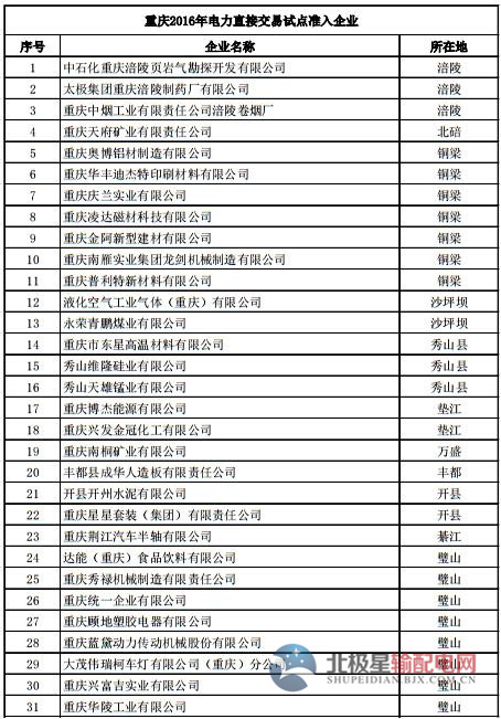 電力直接交易試點