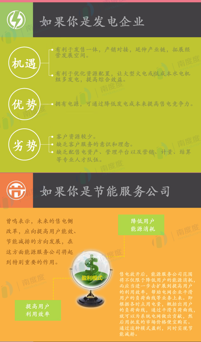 電力交易的好處是什么？售電側(cè)放開跟我們有什么關(guān)系？