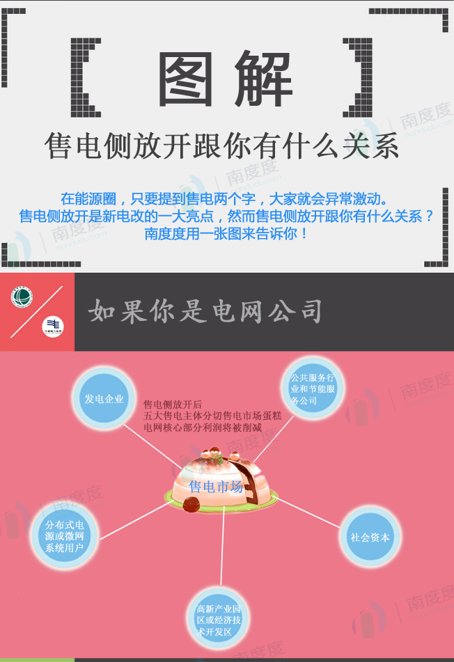 電力交易的好處是什么？售電側(cè)放開跟我們有什么關(guān)系？