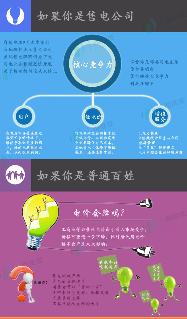 電力交易的好處是什么？售電側(cè)放開跟我們有什么關(guān)系？