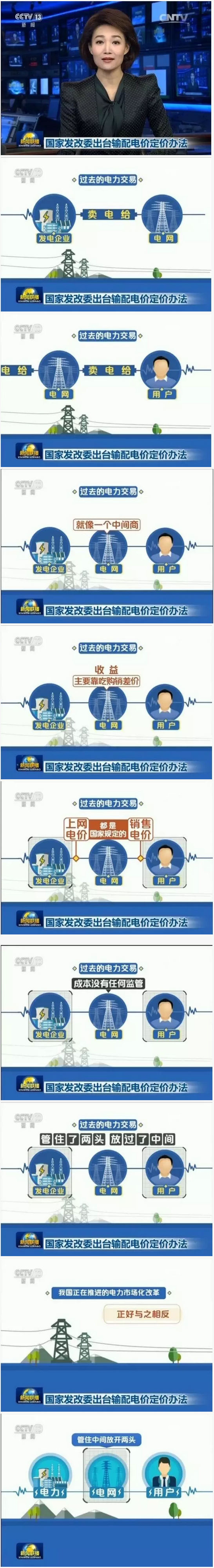 怎么還原電網(wǎng)價(jià)值通道屬性？電網(wǎng)是個(gè)什么角色？