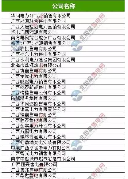 廣西有幾家售電公司？廣西33家售電公司