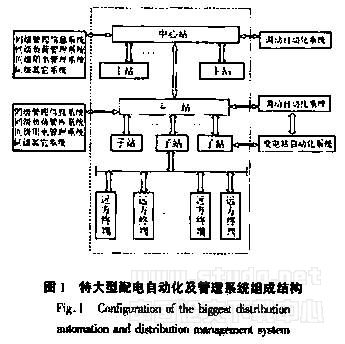 配電自動(dòng)化及管理系統(tǒng)的要求簡(jiǎn)概