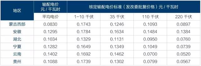 2017年電改將進(jìn)入第二輪爆發(fā)期 為什么要對電改充滿信心?