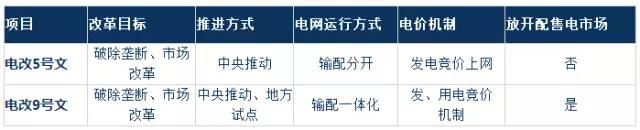 2017年電改將進(jìn)入第二輪爆發(fā)期 為什么要對電改充滿信心？