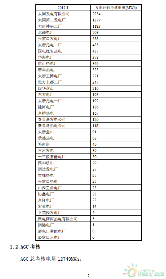 2017年1月京津唐電網(wǎng)《兩個細(xì)則》試運行結(jié)果