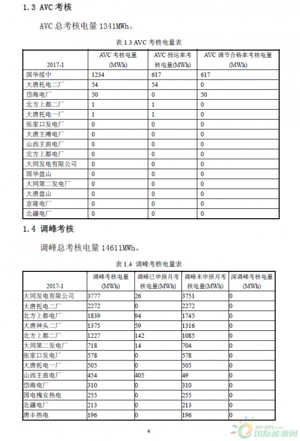 2017年1月京津唐電網(wǎng)《兩個細(xì)則》試運行結(jié)果