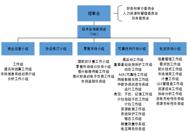 對比歐美 我國電力交易機構建設面臨哪些問題？