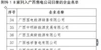 廣西電力交易中心關于公布8家列入廣西售電公司目錄企業(yè)的通知