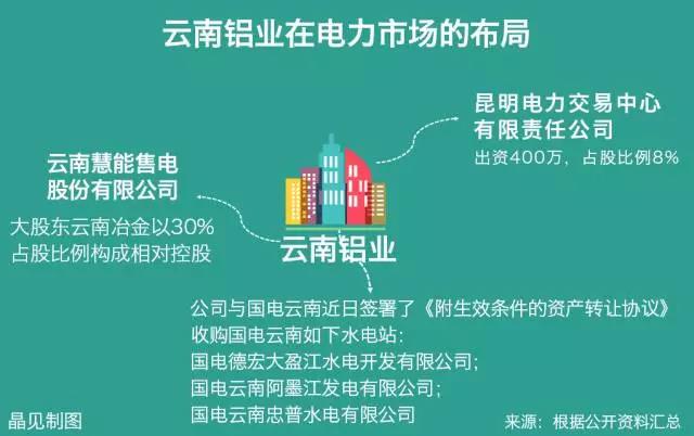 大用戶用改革紅利收購電廠？發(fā)售用一體化是怎樣煉成的