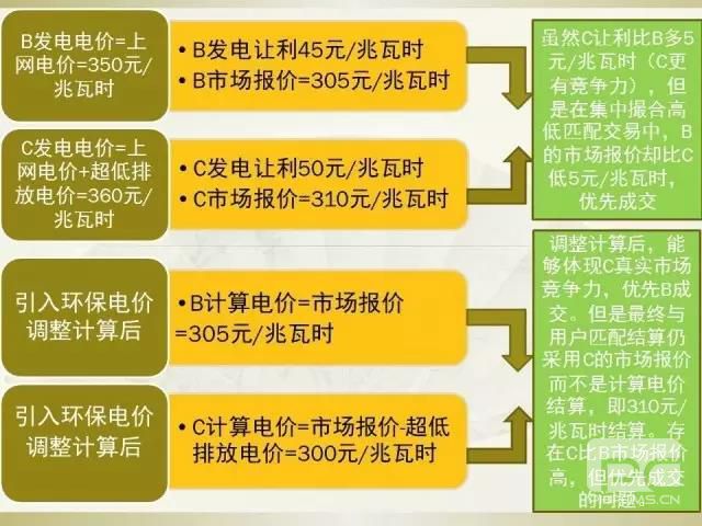 細(xì)節(jié)決定成敗—市場交易環(huán)保電價知多少？