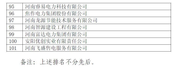 河南電力交易中心公示第二批售電公司！