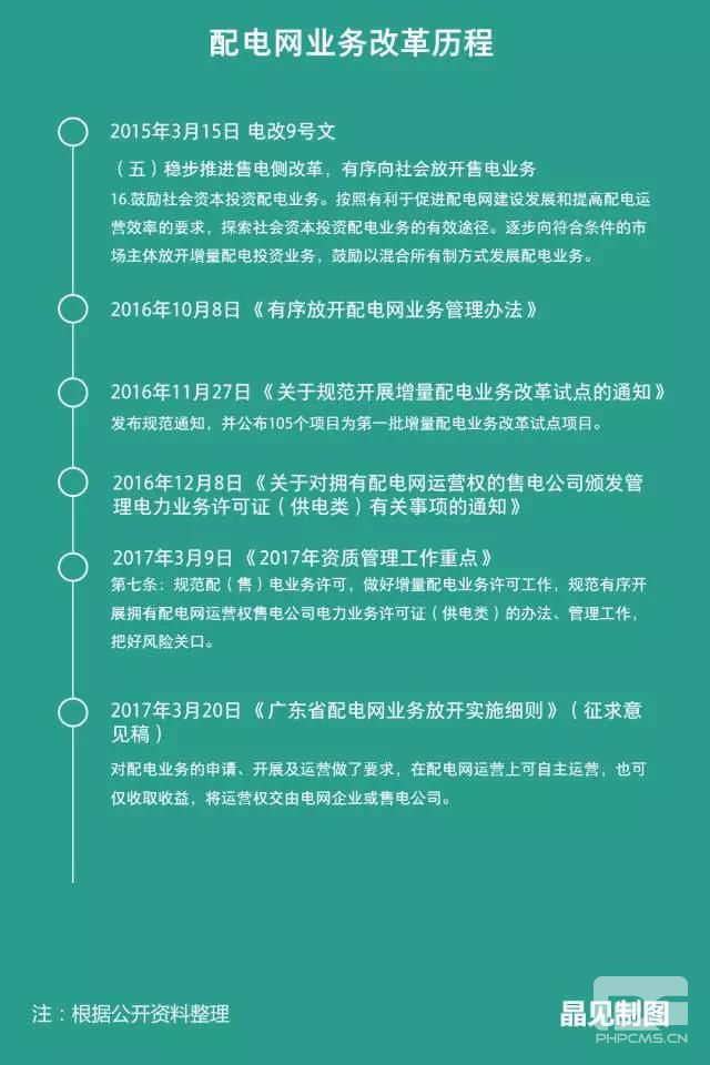 廣東發(fā)布配電網(wǎng)業(yè)務(wù)放開(kāi)實(shí)施細(xì)則征求意見(jiàn)：省內(nèi)四大配電網(wǎng)投資進(jìn)行得怎樣了？