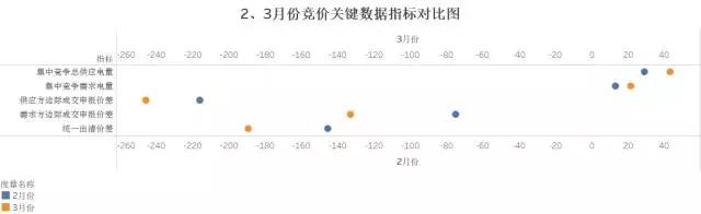 廣東4月份集中競價交易猜想 會到多少分？