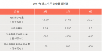 預(yù)料之中or意料之外？廣東4月電力競(jìng)價(jià)價(jià)差-101.50厘/千瓦時(shí)！