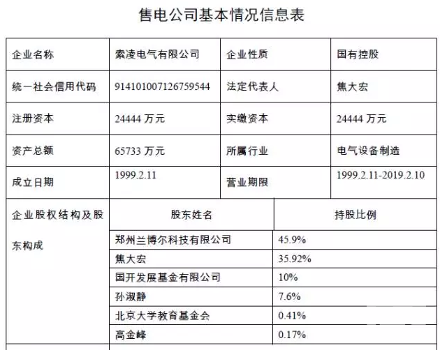 河南售電市場各種大咖入場：國網(wǎng)三產(chǎn)密集布局 發(fā)電集團(tuán)進(jìn)軍