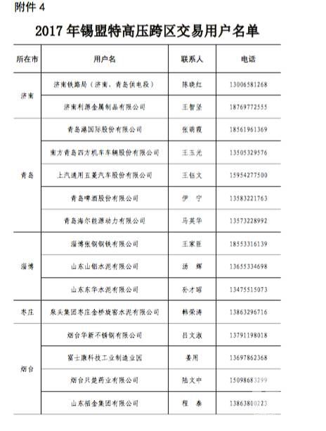原標題:山東今年省內(nèi)電力直接交易破700億？數(shù)據(jù)告訴你有可能哦