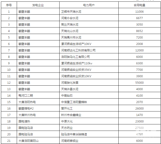 60億！河南省第二次雙邊協(xié)商交易出清