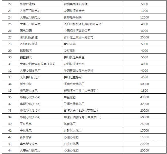 60億！河南省第二次雙邊協(xié)商交易出清