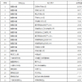 60億！河南省第二次雙邊協(xié)商交易出清