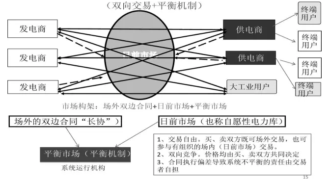 國家發(fā)展改革委市場所：發(fā)售電價(jià)“有序放開”的方式與路徑