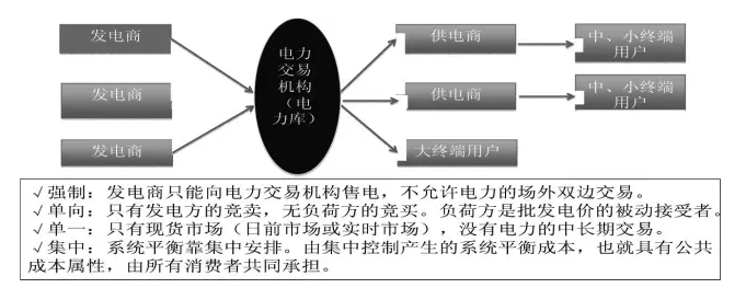國家發(fā)展改革委市場所：發(fā)售電價(jià)“有序放開”的方式與路徑
