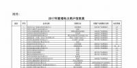 河南省2017年新增電力交易用戶名單公示 1829家