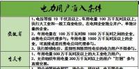 各省電力用戶準入<font color=
