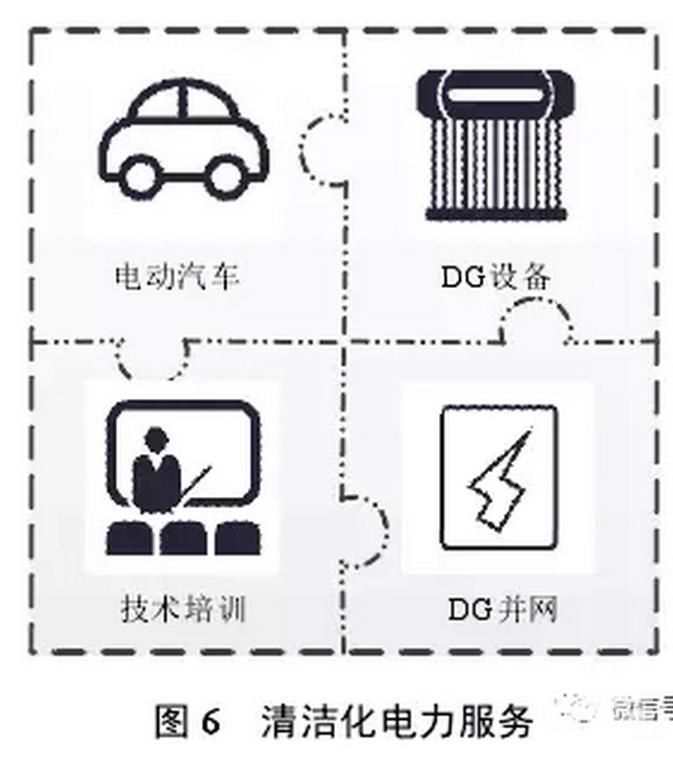 售電公司可以根據(jù)用戶需求，開展個性化服務(wù)，如圖4所示。