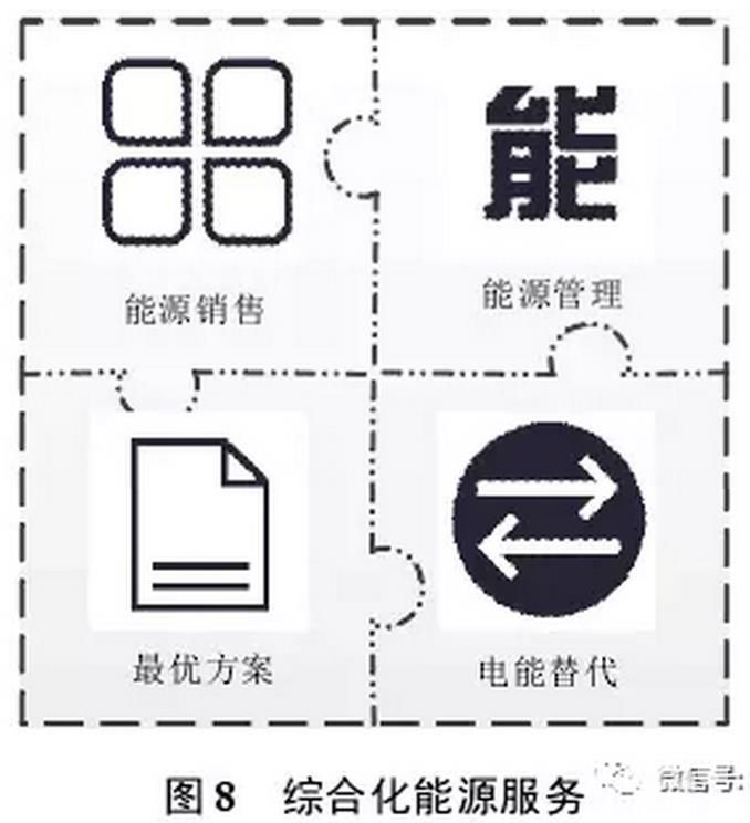 售電公司可以借鑒德國Entega 能源公司的經(jīng)驗，將售電業(yè)務(wù)與供水、供暖、供氣等其他能源業(yè)務(wù)捆綁銷售
