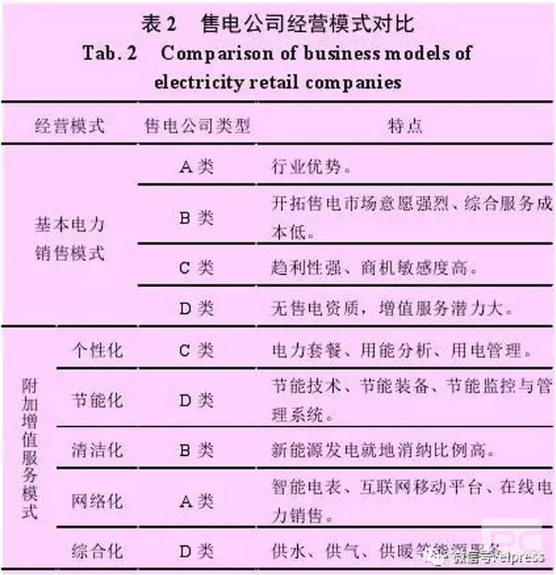 售電公司可以借鑒德國Entega 能源公司的經(jīng)驗，將售電業(yè)務(wù)與供水、供暖、供氣等其他能源業(yè)務(wù)捆綁銷售