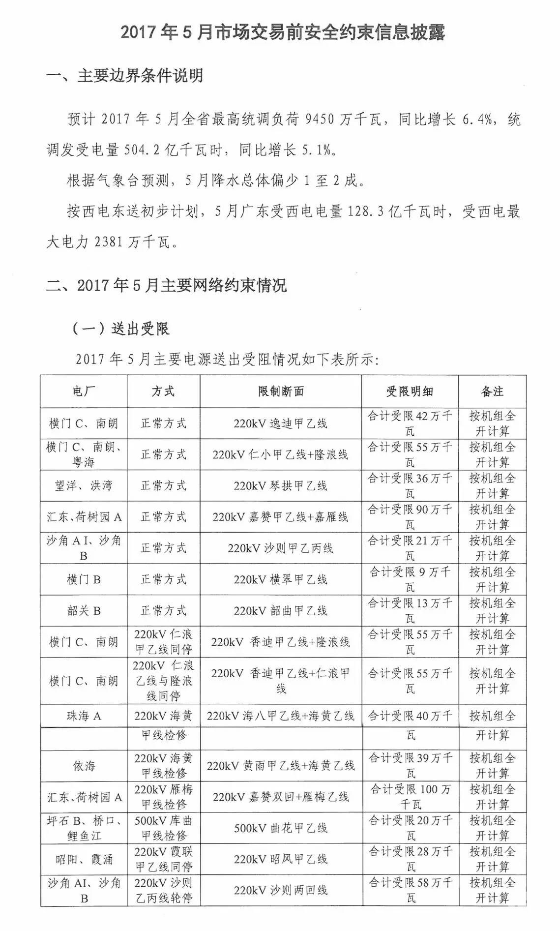 5月如何競價？先看這個心里有底