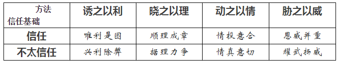如何把電賣出去？——售電三大原則八個技巧