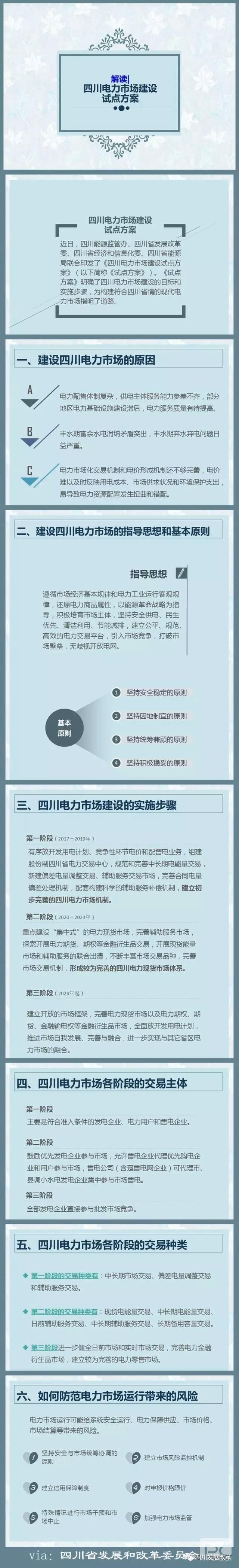 四川電力市場(chǎng)建設(shè)試點(diǎn)方案