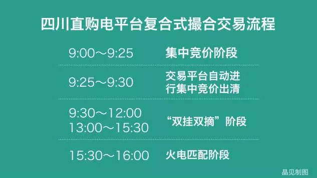 四川售電側(cè)改革大幕拉開:售電公司打仗前需要知道哪些?