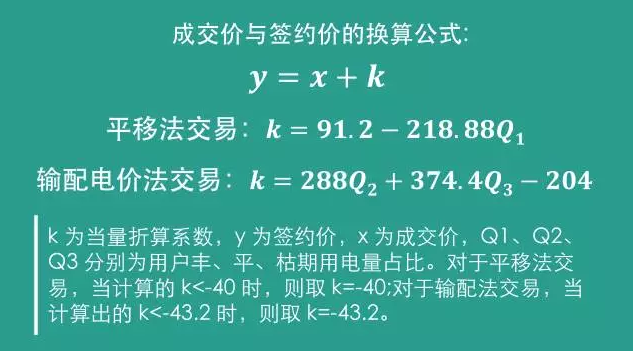 四川售電側(cè)改革大幕拉開:售電公司打仗前需要知道哪些?