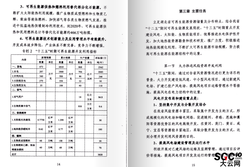 湖北省可再生能源發(fā)展規(guī)劃：在電力買方市場建立配額制度