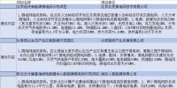 國家發(fā)改委、能源局公布第一批28個新能源微電網(wǎng)示范項目名單